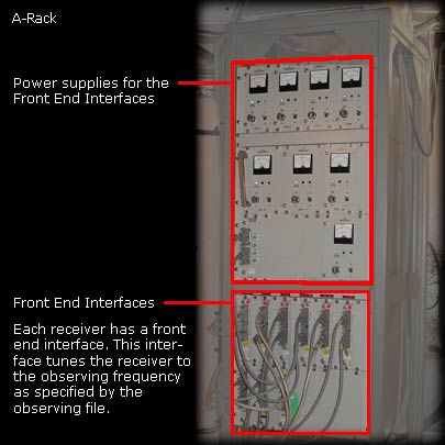 A-Rack. This rack contains the Front End Interface which tunes the receiver to a specific frequency. There are also power supplies for each interface. Each receiver for the antenna has an interface.