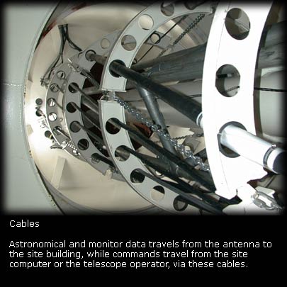 Cables. Astronomical and monitor data flow from the antenna through these cables to the site build and the data acquisition system. Commands and timing signals are transmitted from the site building to the antenna.