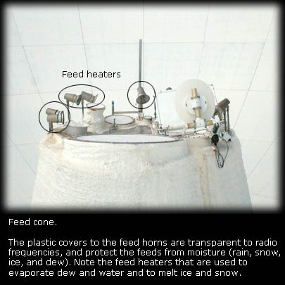 Feed cone. The plastic that covers the feed horns are transparent to radio frquencies. Feed heaters are used to evaporate moisture and to melt snow and ice.