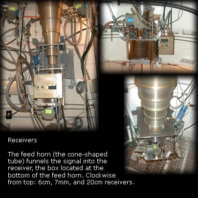 Receivers. Each antenna has several different recievers for various observing bands. The feed cone funnels the signal into a tunable receiver.