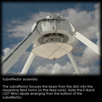 Subreflector assembly. The subreflector focuses the beam to the respective feed horn in the feed cone. Note the P-Band (327 MHz) dipole emerging from the bottom of the subreflector.