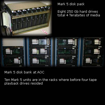 Mark5 disk pack and playback units.