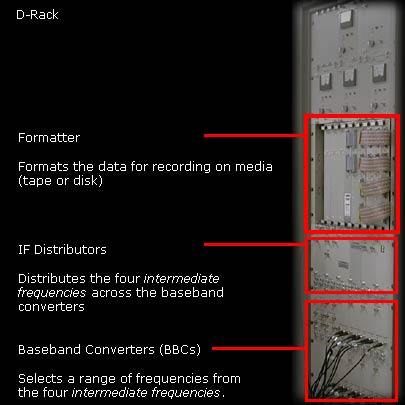 D-Rack. This rack contains three units: Baseband Converters that change the frequency of the astronomical signal; Samplers that take 'chunks' of data from the Baseband Converters at increments specified by the observing file (standard rate is 128 Megabytes per second); and the Formatter that converts the data from the Sampler for writing to media (tape or disk).