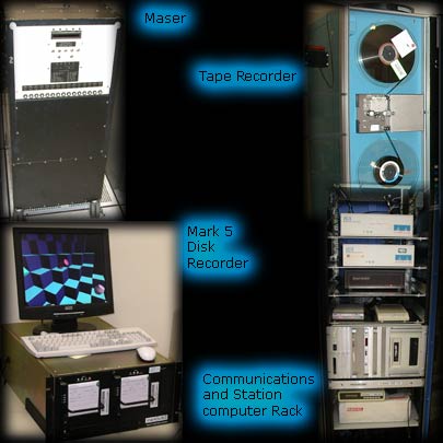 Data Acquisition overview.